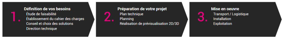 Evénement d'entreprise | Avignon